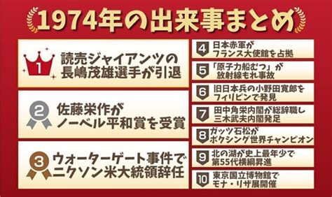 1974年8月5日|1974年の出来事一覧｜日本&世界の経済・ニュース・ 